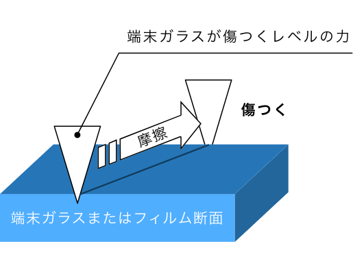 コーティングなし（図解）