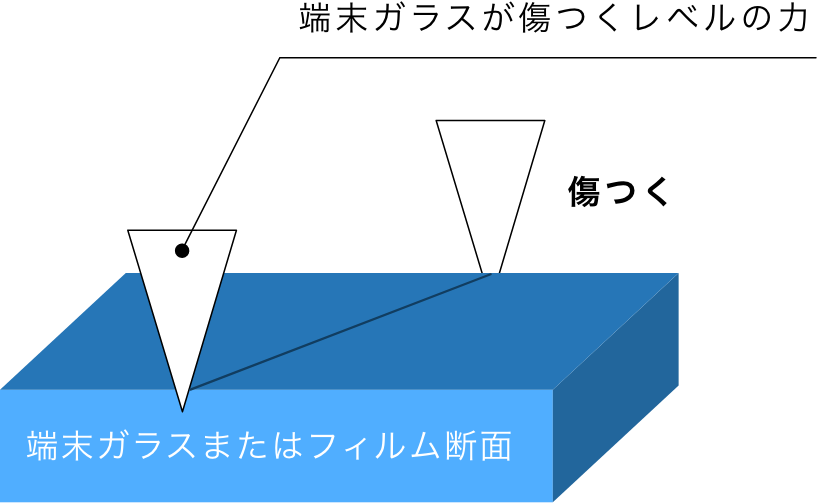 コーティングなし（図解）