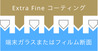 Extra Fine コーティング（図解）