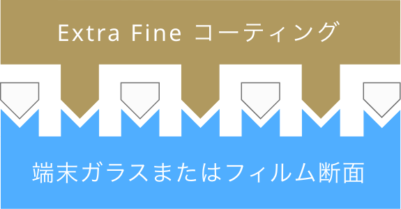 Extra Fine コーティング（図解）