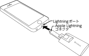 Softbank Selection Microsdカードリーダー ライター For Iphone Ipad 詳細webマニュアル