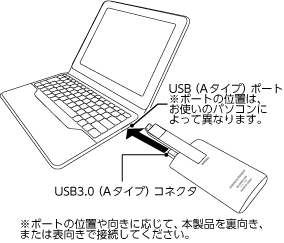 Softbank Selection Microsdカードリーダー ライター For Iphone Ipad 詳細webマニュアル